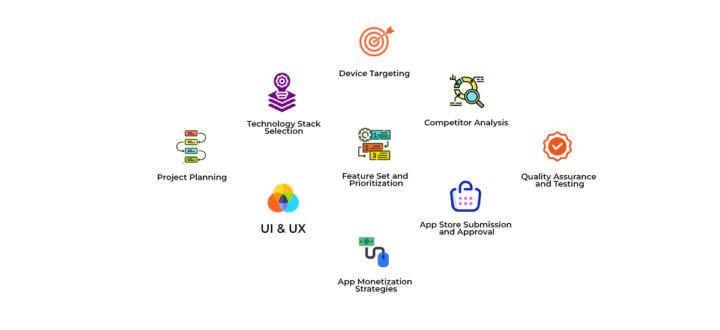 Mobile Application Development Approach MOBILE APPLICATION DEVELOPMENT - Verticiti